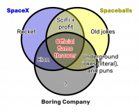 SpaceX ⋂ Spaceballs ⋂ Boring Company = Offical flamethrower