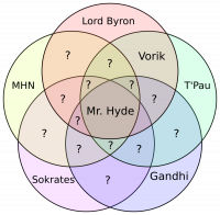 Venn-Diagramm: MHN ⋂ Lord Byron ⋂ T'Pau ⋂ Sokrates ⋂ Gandhi = Mr. Hyde